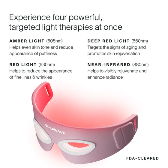 Eye Recovery Pro Kit